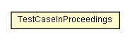 Package class diagram package TestCaseInProceedings