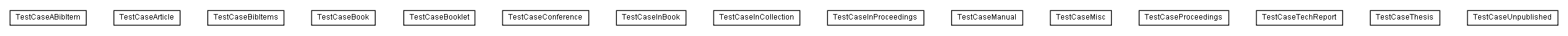 Package class diagram package test.de.glossmaker.bib