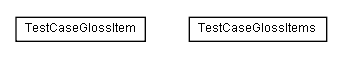 Package class diagram package test.de.glossmaker.gloss