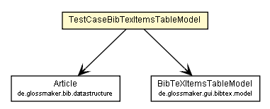 Package class diagram package TestCaseBibTexItemsTableModel