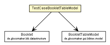 Package class diagram package TestCaseBookletTableModel