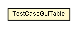 Package class diagram package TestCaseGuiTable