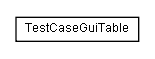 Package class diagram package test.de.glossmaker.gui.datastructure